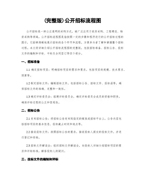 (完整版)公开招标流程图