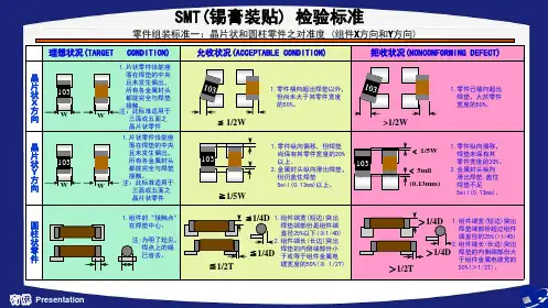 SMT 锡膏&红胶 装贴检验标准看板