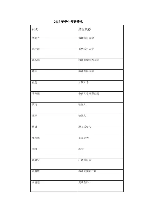 2017年学生考研情况