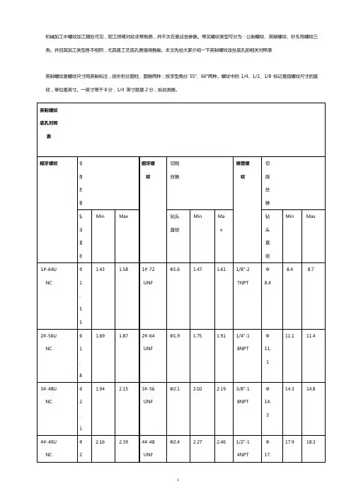 英制螺纹攻丝底孔对照表【免费下载】