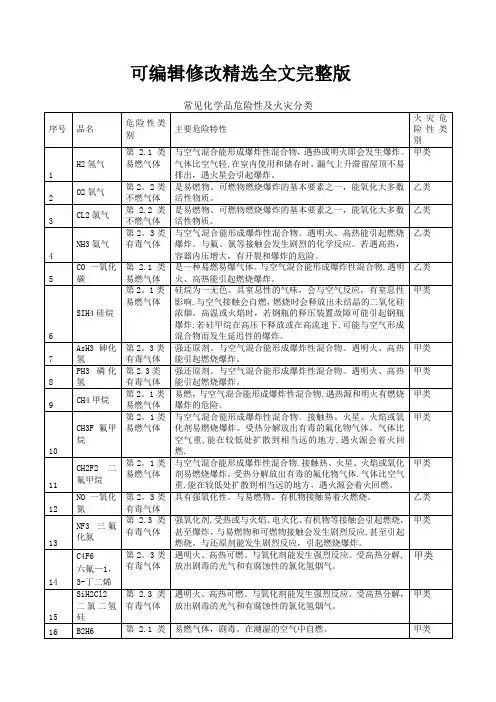 危险化学品的火灾危险性及燃爆特性讲解精选全文