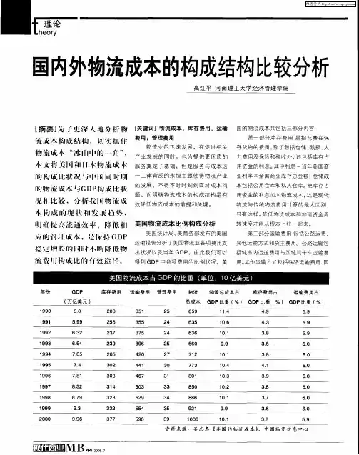 国内外物流成本的构成结构比较分析