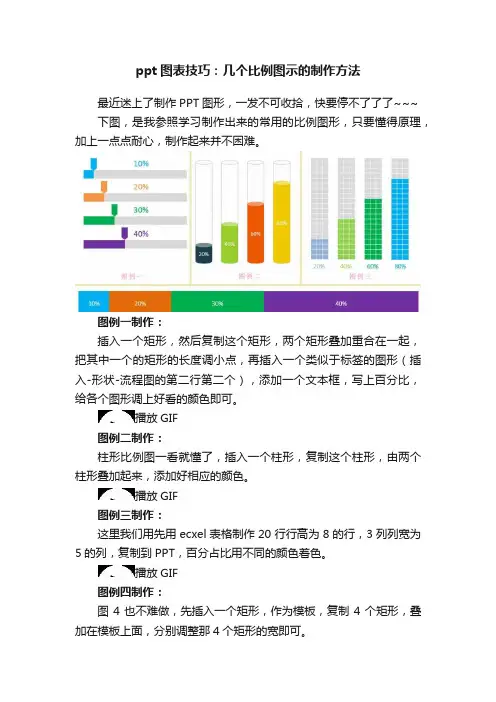 ppt图表技巧：几个比例图示的制作方法