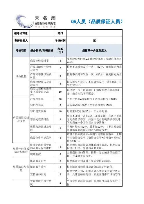 QA人员(品质保证人员)绩效考核表