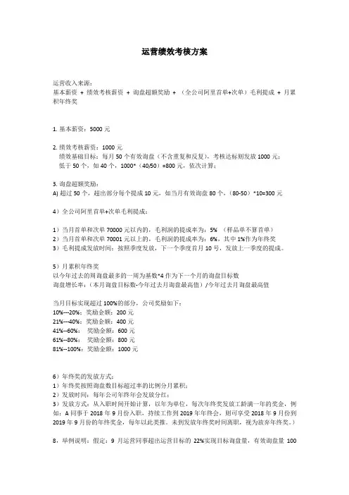外贸阿里巴巴国际站运营绩效考核方案
