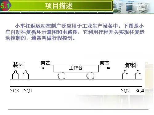 送料小车自动往返的PLC控制