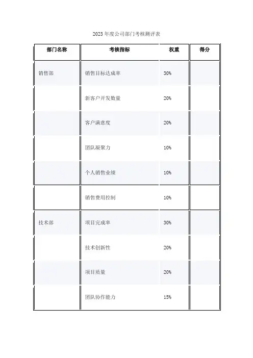 2023年度部门考核测评表