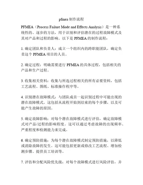 pfmea制作流程