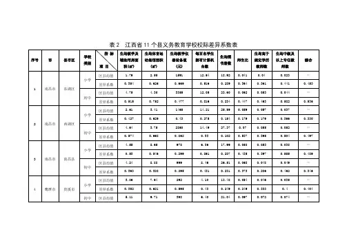 表2江西省11个县义务教育学校校际差异系数表