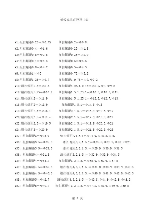 螺纹底孔直径尺寸表
