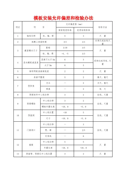 最新标准 允许偏差
