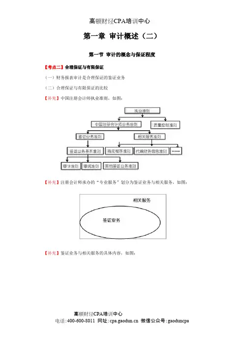 最详细的CPA《审计》复习笔记第01章02