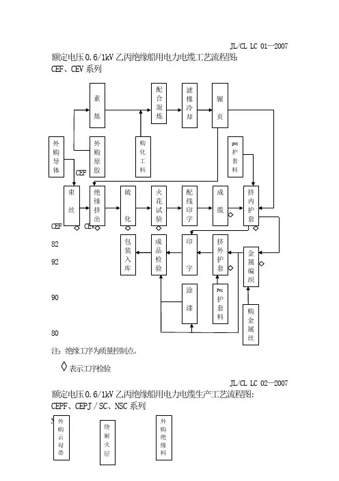 低压电缆工艺流程图