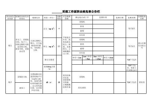 职业病危害公告栏格式