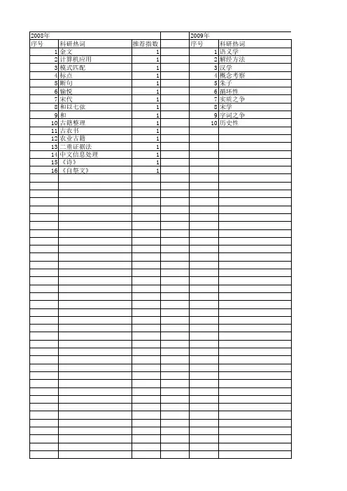【国家社会科学基金】_字词_基金支持热词逐年推荐_【万方软件创新助手】_20140804