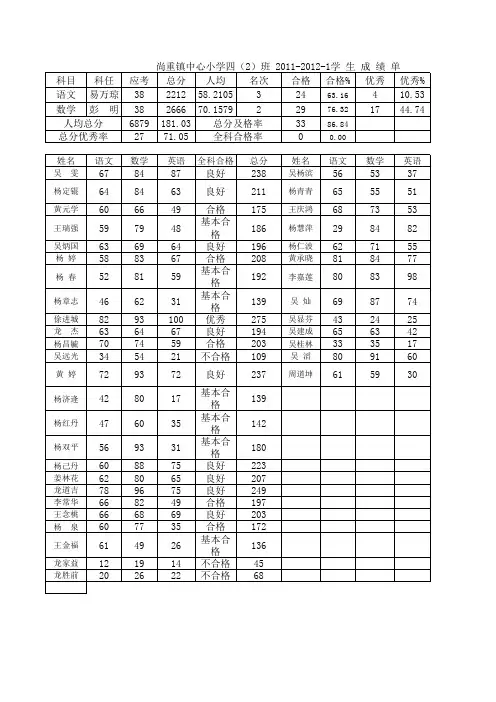 402班期末成绩