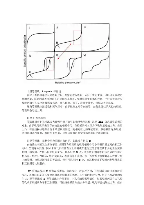 六种吸附类型
