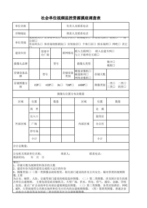 社会单位视频监控资源摸底调查表