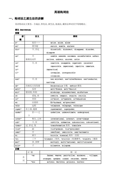 构词法之派生法