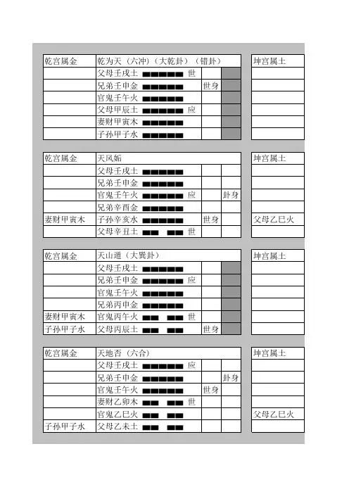 易经六十四卦装卦全稿表格