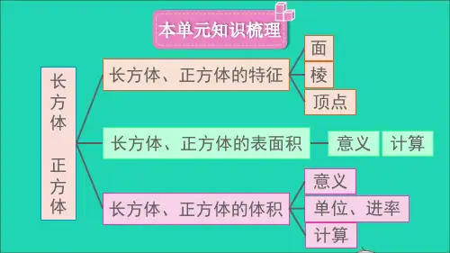 五年级数学下册三长方体正方体整理与复习名师公开课省级获奖课件西师大版