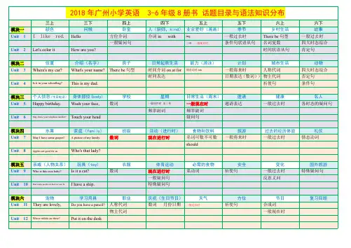 广州小学英语各册语法分布目录表【教育科学出版社】