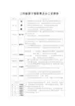 小学部班干部职责及分工安排表 (1)