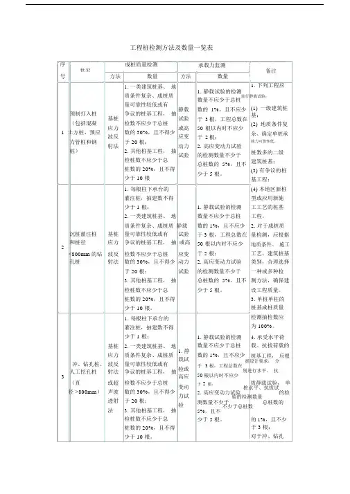 工程桩检测方法及数量一览表--实用.docx
