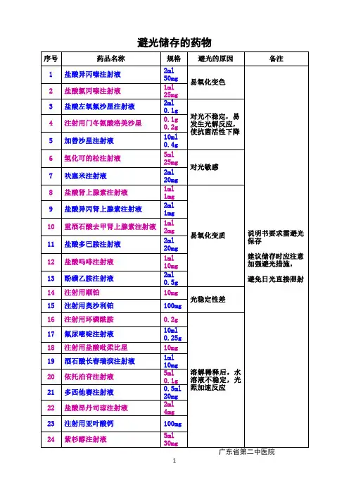 需要避光储存的药物