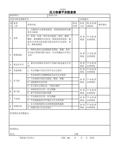 压力容器平安检查表(2022版)