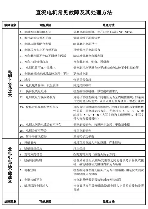 直流电机常见故障及其处理方法