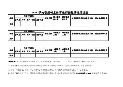 音体美师资统计表