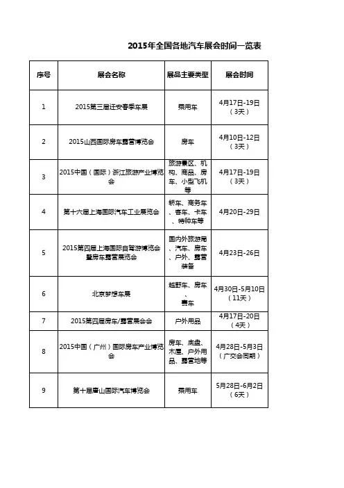 2015年全国各地汽车展会时间一览表