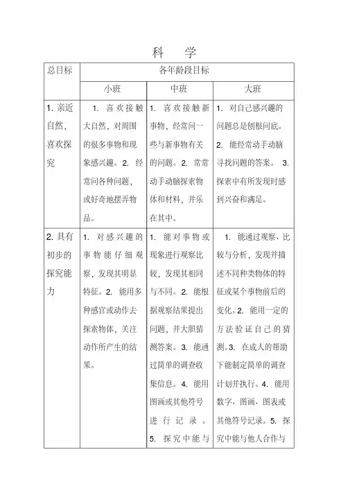 《3---6岁儿童学习与发展指南》科学领域目标