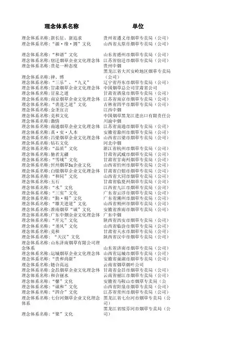 烟草行业企业文化理念体系调查-经营管理文化