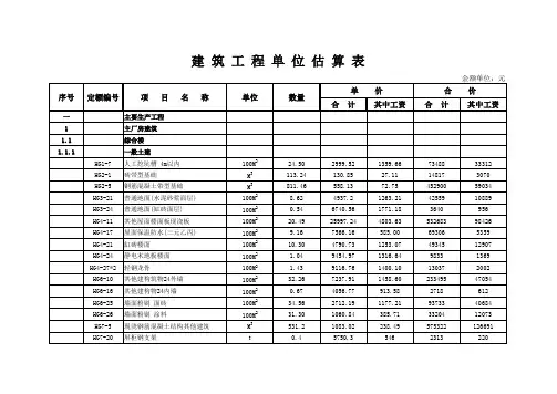 某110KV变电站投资估算书