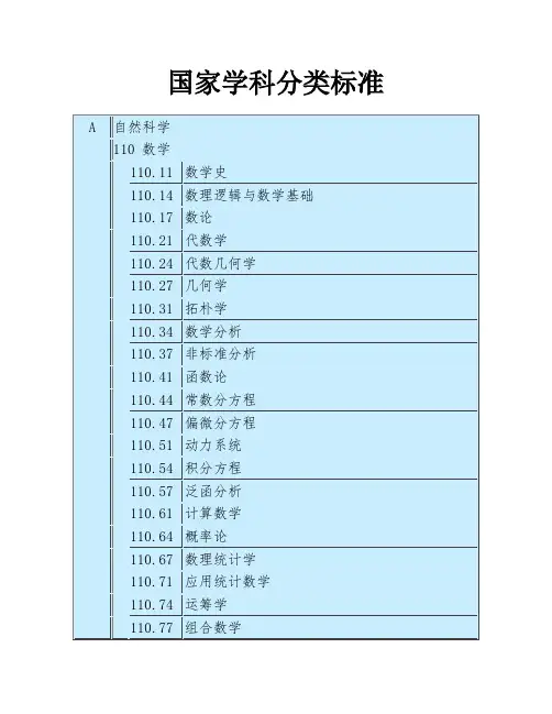 国家学科分类标准