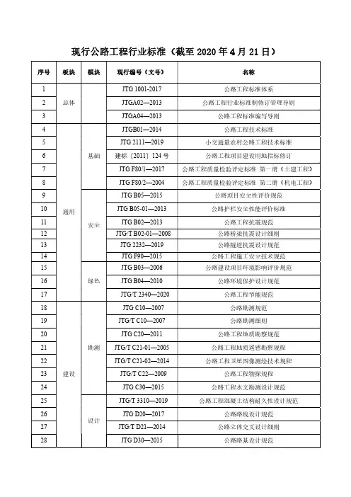 现行公路工程行业标准(截至2020年4月21日)