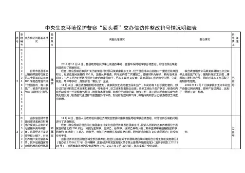 中央生态环境保护督察回头看交办信访件整改销号情况明