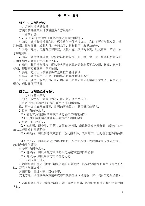 中医方剂学学习笔记