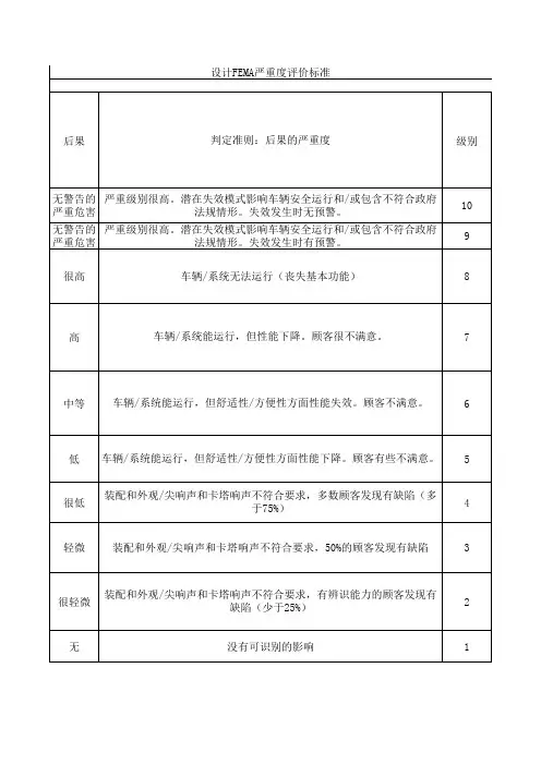 FMEA评分准则