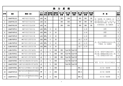 电厂热工保护定值
