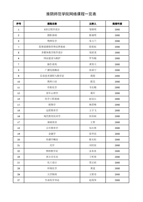 淮阴师范学院网络课程一览表