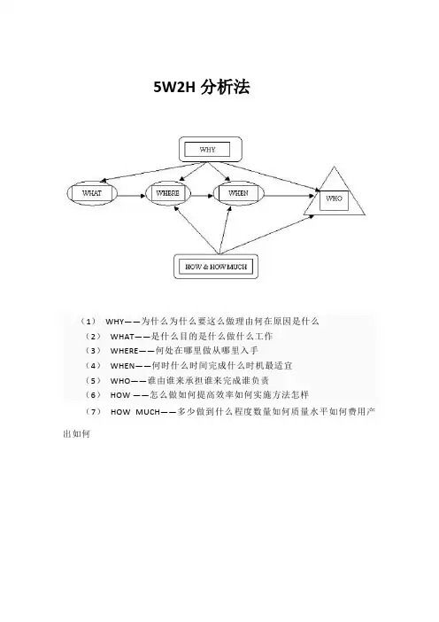 W2H分析法