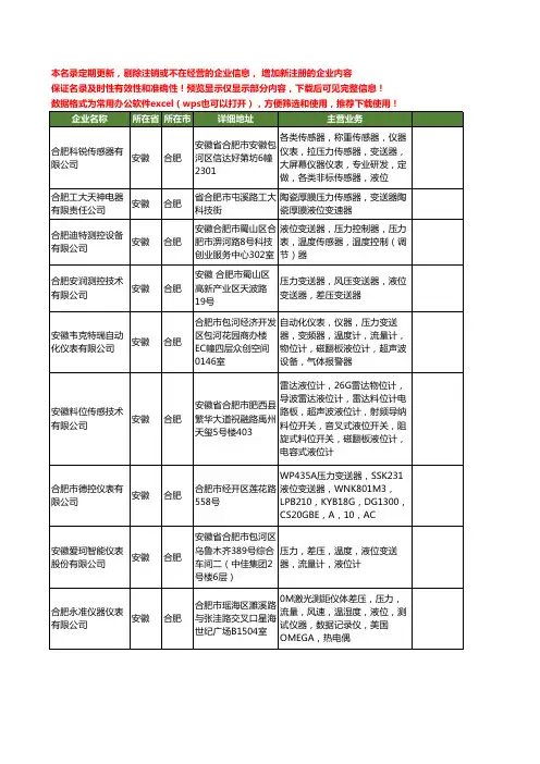 新版安徽省合肥液位变送器工商企业公司商家名录名单联系方式大全16家