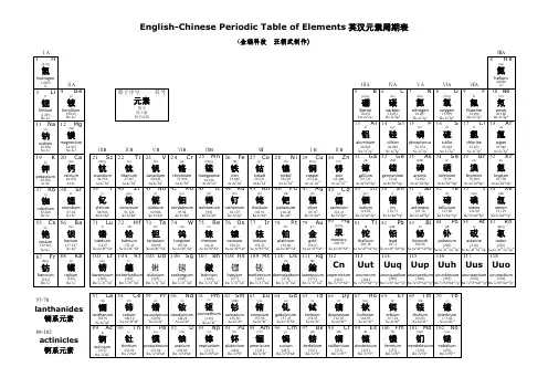 元素周期表(带英文及注音)