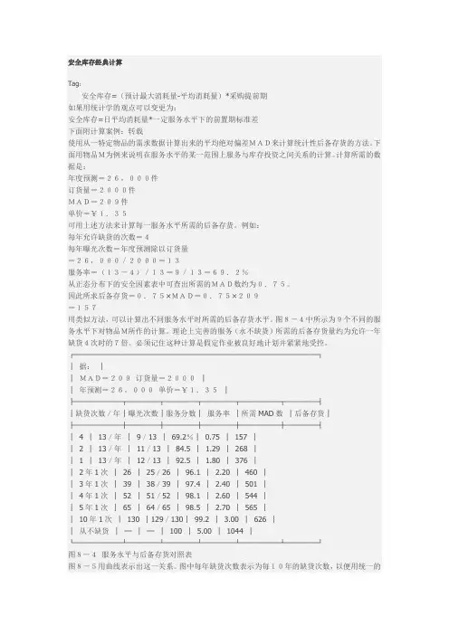 安全库存经典计算