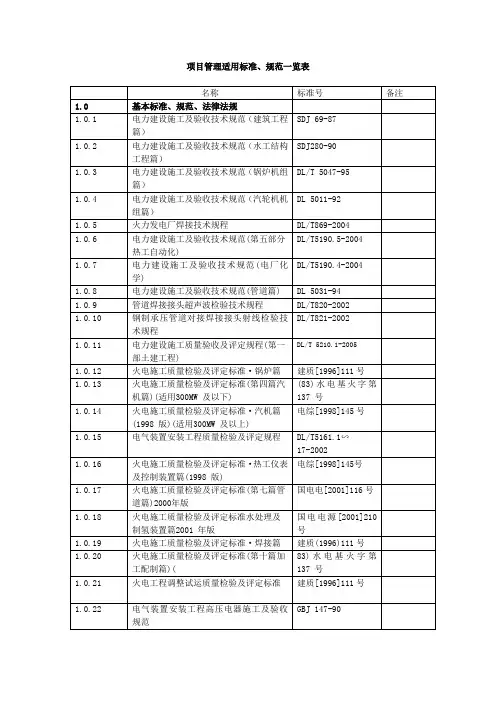 电力工程适用标准、规范一览表