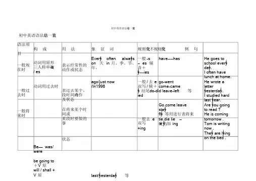 初中英语语法总结一览表
