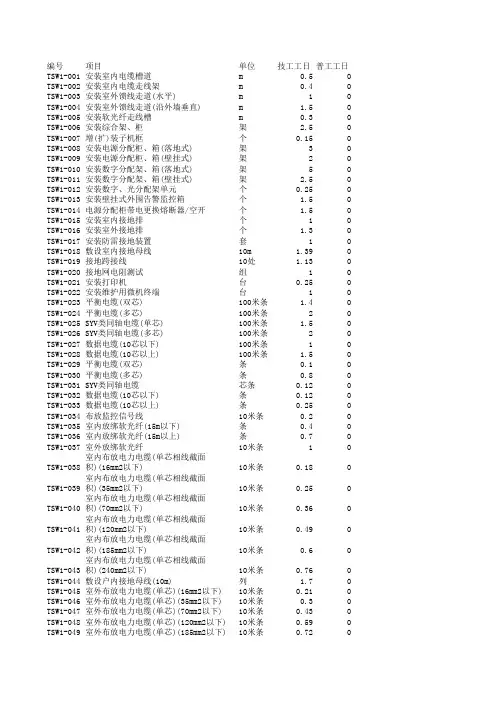 2008版通信定额(EXCEL版)